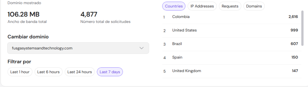 estrategias-digitales-en-fusagasuga-fusga-systems-&-technology-colombia